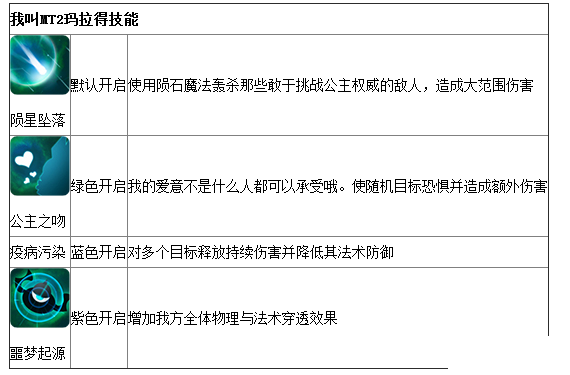 我叫MT2玛拉得公主介绍