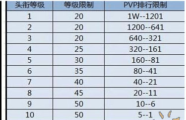 去吧皮卡丘竞技场心得