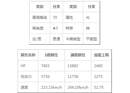 怪物弹珠宙斯有什么技能