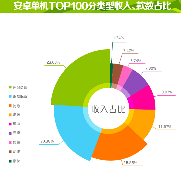 中移动咪咕游戏11月安卓单机数据报告jpg