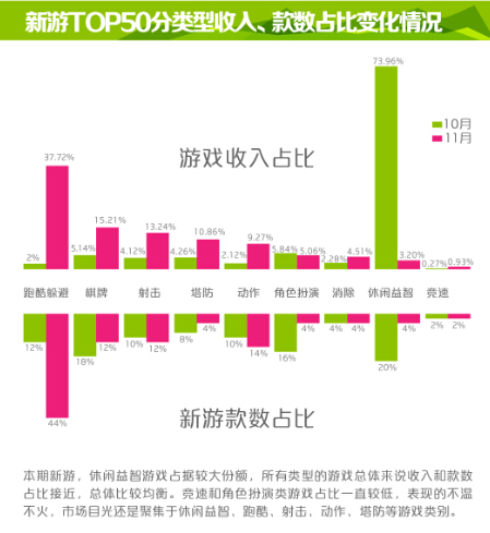 中移动咪咕游戏11月安卓单机数据报告jpg