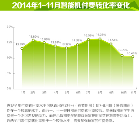 中移动咪咕游戏11月安卓单机数据报告jpg