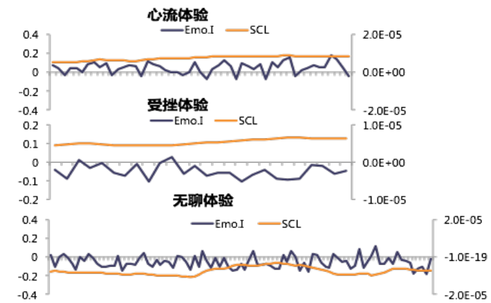 大脑告诉你：什么样的游戏能够打动你png