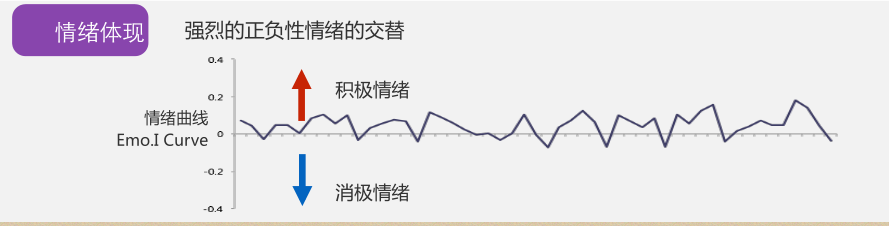 大脑告诉你：什么样的游戏能够打动你png