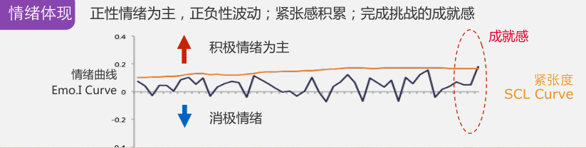 大脑告诉你：什么样的游戏能够打动你png