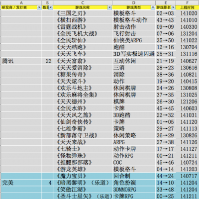 2014移动游戏市场分析：细分品类成未来市场增长点png