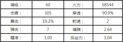 全民突击雷明登MSR狙击枪怎么样