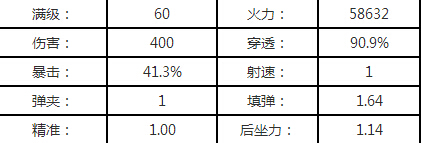 全民突击FR-F2狙击枪详解  FR-F2获取攻略