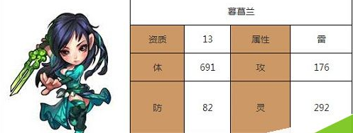 《仙剑奇侠传》1.1.13版本天厢房新增伙伴一览表教程