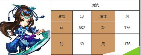 《仙剑奇侠传》1.1.13版本天厢房新增伙伴一览表教程