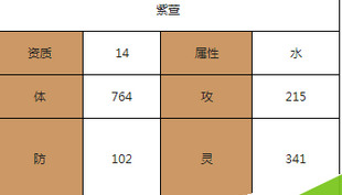 《仙剑奇侠传》手游紫萱怎么样教程