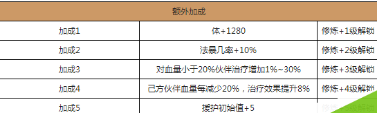 《仙剑奇侠传》手游紫萱怎么样教程