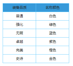 《暗黑黎明》强力装备如何获得教程