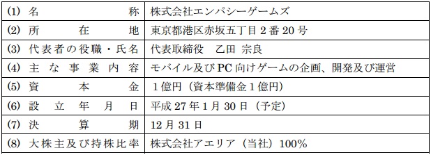 日本Aeria增设游戏开发、运营子公司Empathy Games