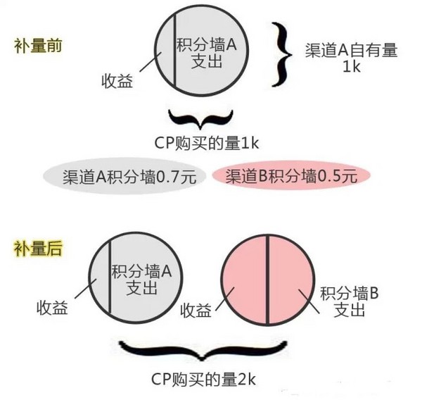 App Store冲榜内幕：付费榜到底该怎么冲?jpg