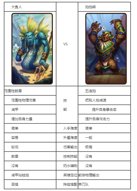 《刀塔传奇》大鱼人和拍拍熊哪个好比较教程