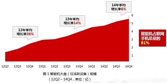 百度移动报告:智能机人口红利终结 00后崛起jpg