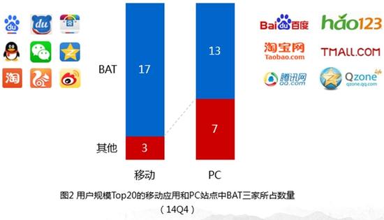 百度移动报告:智能机人口红利终结 00后崛起jpg