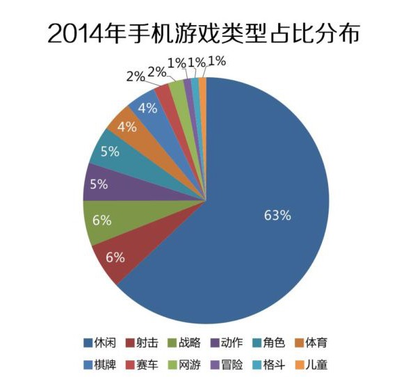 Forgame携经典IP，2015年发力休闲游戏jpg