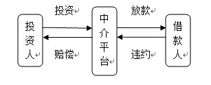 艾媒咨询：中国P2P平台担保模式深度分析jpg