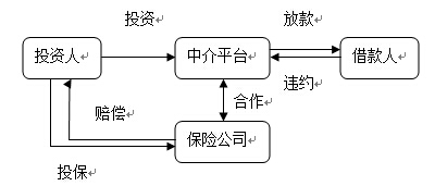 艾媒咨询：中国P2P平台担保模式深度分析.jpg