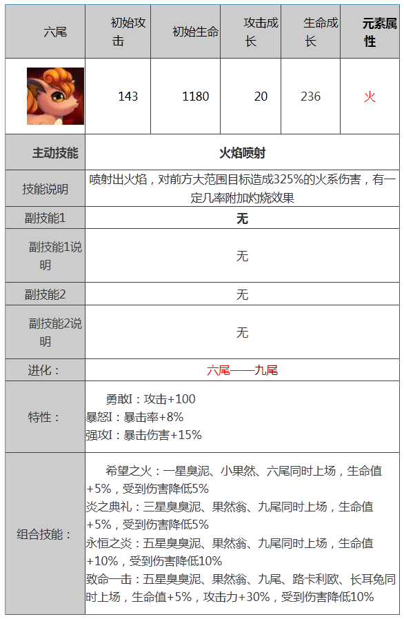 宠物小精灵六尾属性技能图鉴解析