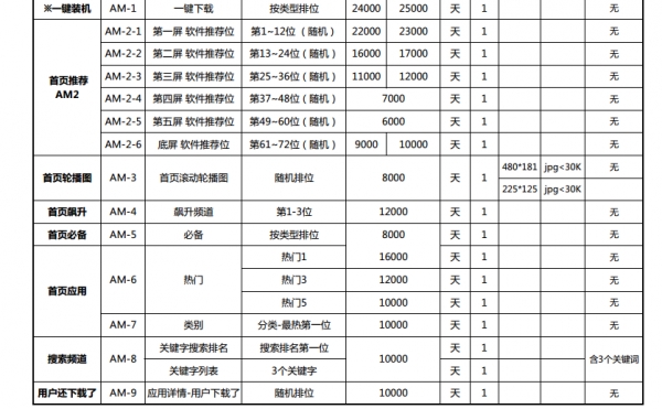 应用商店下载App这事 也很有中国特色jpg