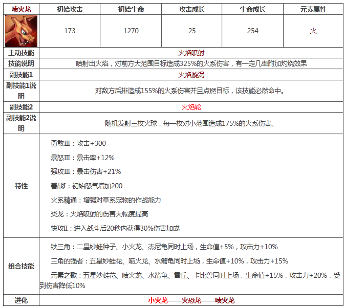 宠物小精灵喷火龙属性技能图鉴解析