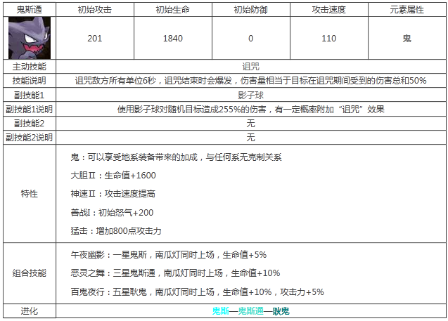 宠物小精灵耿鬼属性技能图鉴解析