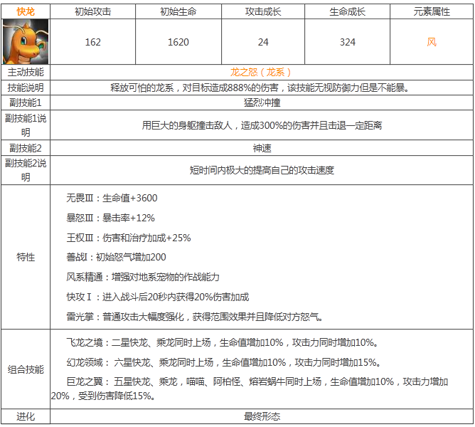 《宠物小精灵》快龙属性技能图鉴解析