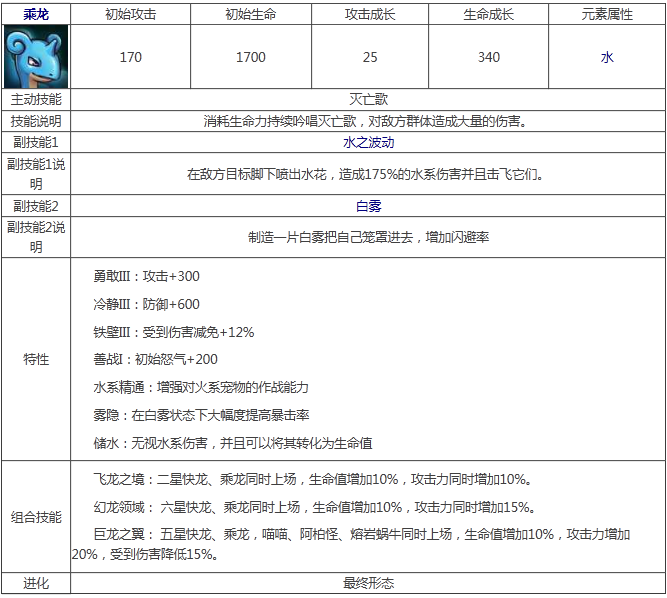 《宠物小精灵》乘龙属性技能图鉴解析