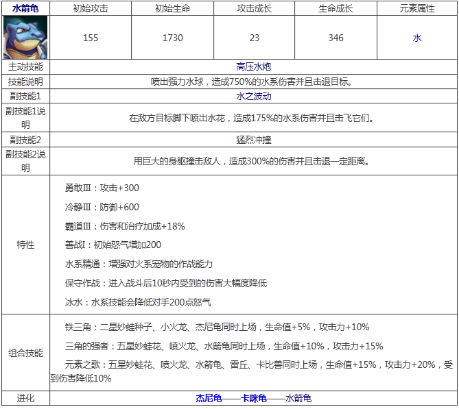 《宠物小精灵》水箭龟属性技能图鉴解析