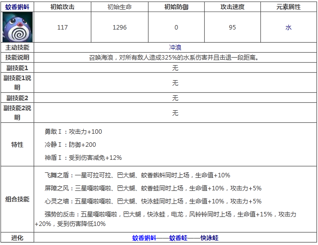 《宠物小精灵》蚊香蝌蚪属性技能图鉴解析