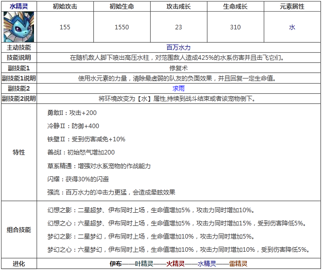 《宠物小精灵》水精灵属性技能图鉴解析