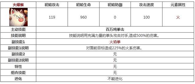 《宠物小精灵》火爆猴属性技能图鉴解析