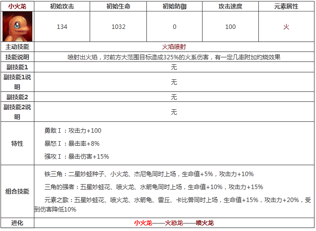 《宠物小精灵》小火龙属性技能图鉴解析