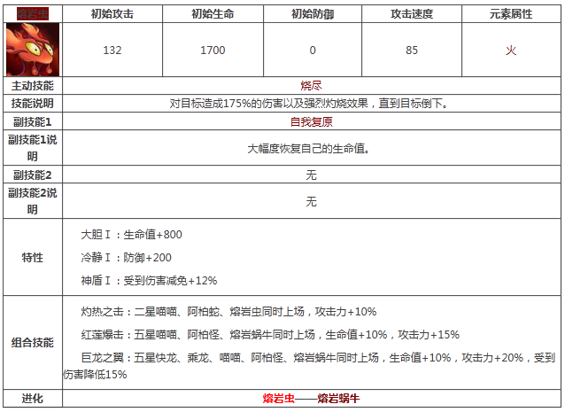 《宠物小精灵》熔岩虫属性技能图鉴解析