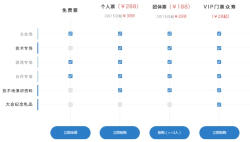 Cocos 2015春季大会官网上线 门票申请开放jpg