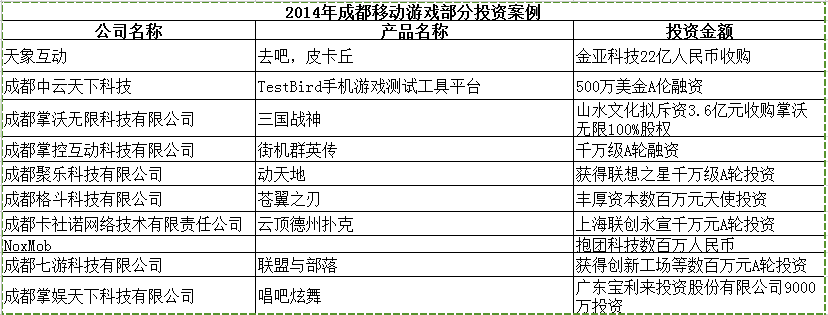 成都站在了手游的十字路口，下一步去哪里？png