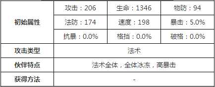 十万个冷笑话福禄小金刚攻略 技能缘分详解