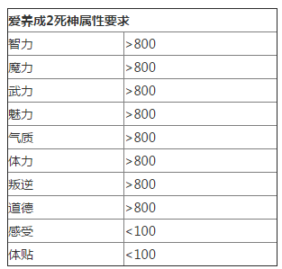 爱养成2男生版死神结局攻略