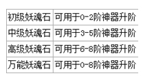 天天爱西游锁妖塔攻略