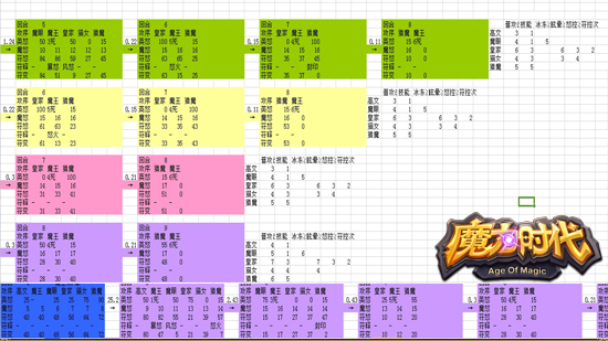 《魔力时代》魔王入侵副本攻略(上)jpg