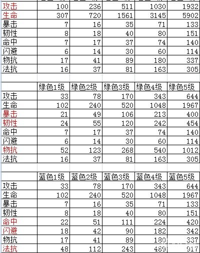 我叫mt符文属性介绍