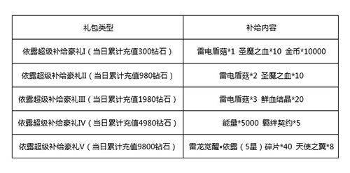 萝莉肉坦觉醒！ 小长假福利享不停