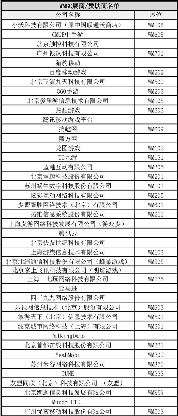 2015 WMGC B To B综合商务洽谈区参展商/赞助商名单正式公布