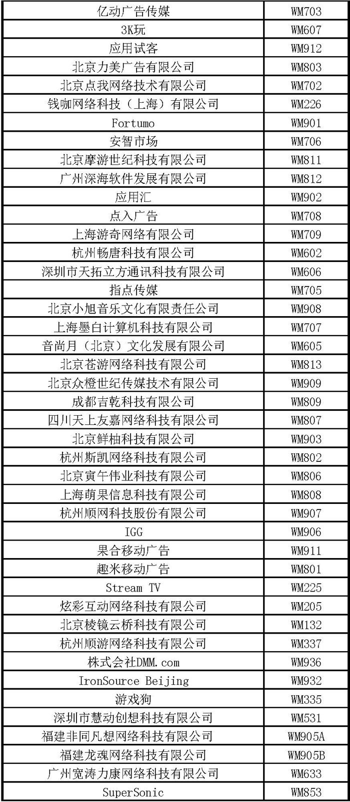 2015 WMGC B To B综合商务洽谈区参展商/赞助商名单正式公布