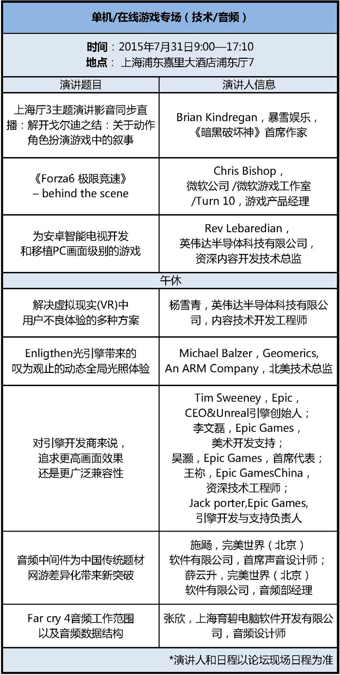 CGDC单机/在线游戏专场议程正式公布