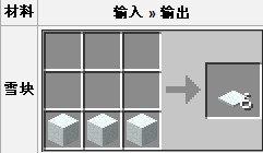 我的世界雪块有什么用 雪块作用及合成详解