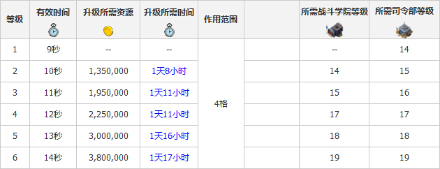 《海岛奇兵》攻击道具烟雾弹数据查询